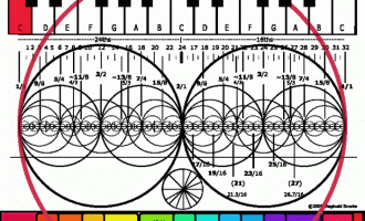 Evrenin ortak dilleri: Geometri ve Müzik